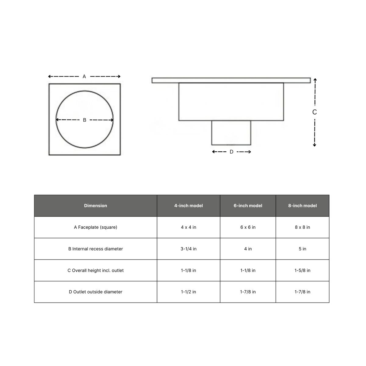 Square shower drain dimensions diagram showing faceplate size, internal recess diameter, overall height and outlet diameter for 4, 6 and 8 inch models